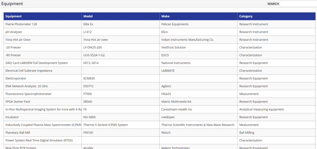 List Of Equipment
