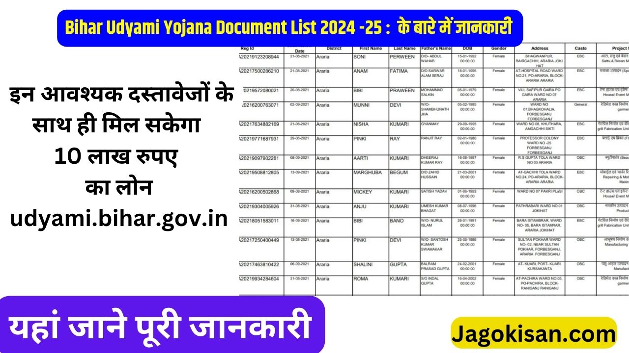 Bihar Udyami Yojana Document List 2024 |  इन आवश्यक दस्तावेजों के साथ ही मिल सकेगा 10 लाख रुपए का लोन @ udyami.bihar.gov.in